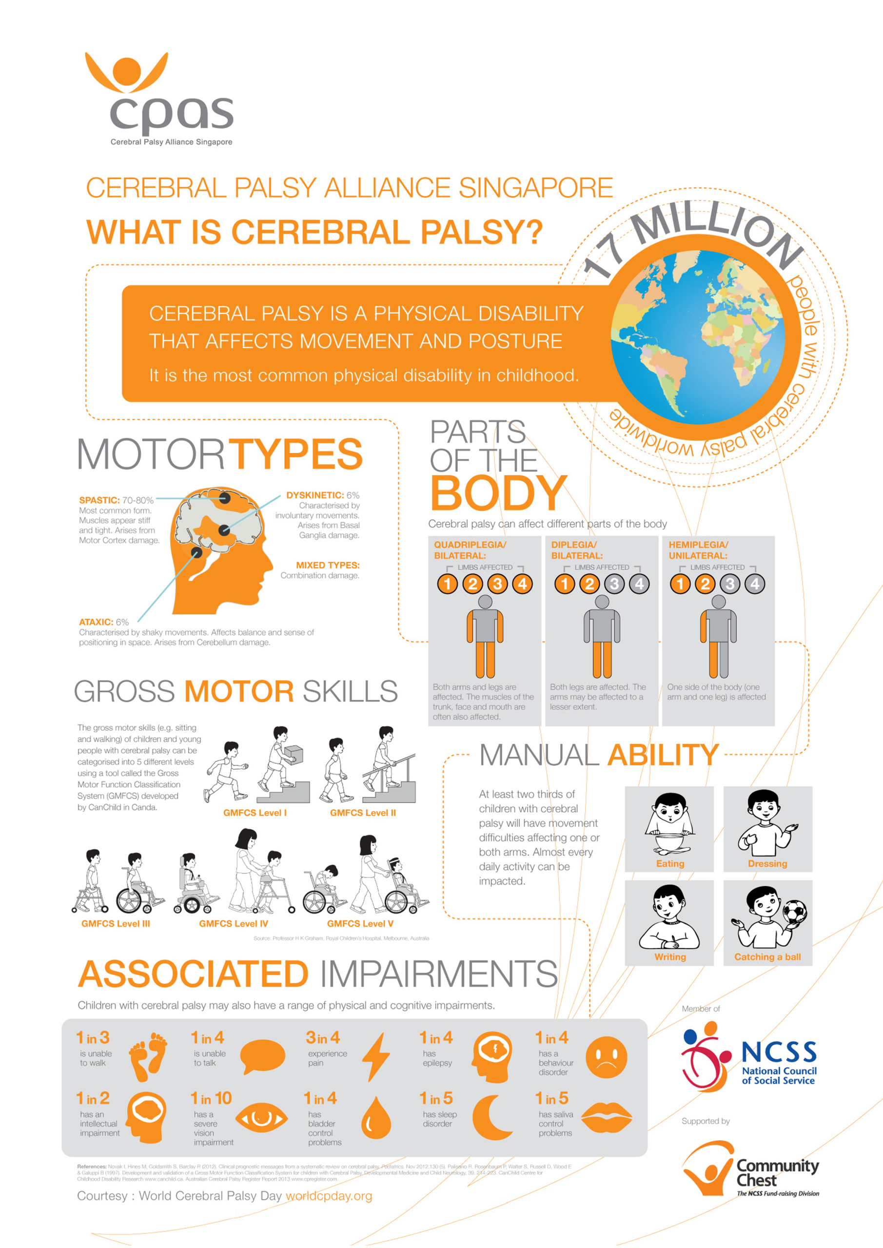 CP-Infographic-Sheet_New_Page_2